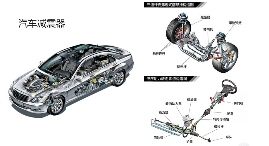 汽車減(jiǎn)震器的用途 汽車減震器的用途