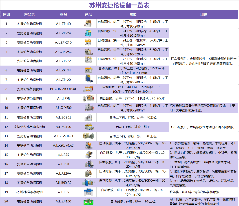 安(ān)捷倫自(zì)動塗膠設備 榴莲网站自動塗膠設備