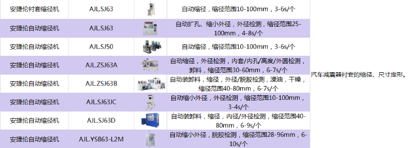 蘇州安捷(jié)倫設備一覽表--縮徑機 蘇州榴莲网站設備一覽表--縮(suō)徑機