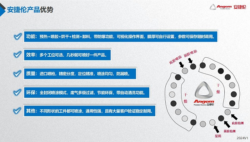 榴莲网站(lún)產品(pǐn)優勢1 榴莲网站產品(pǐn)優勢1