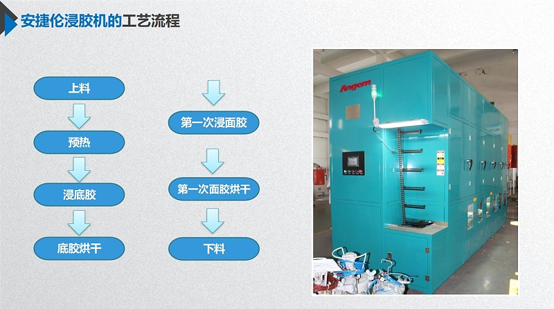 浸膠機 浸膠機