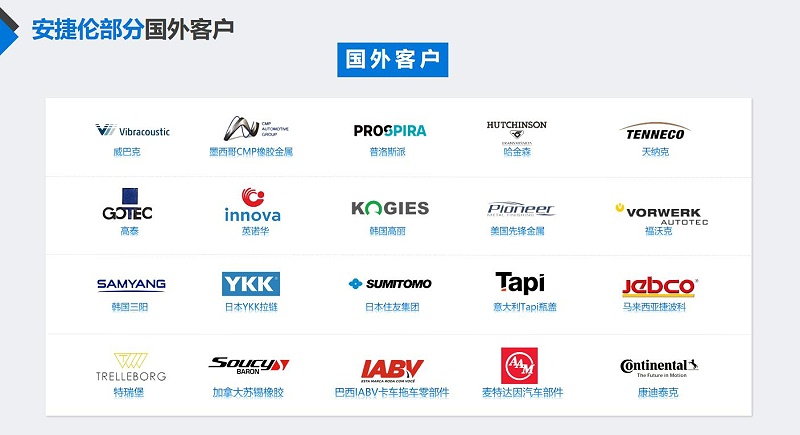榴莲网站部(bù)分國外客戶 榴莲网站部分國外(wài)客戶