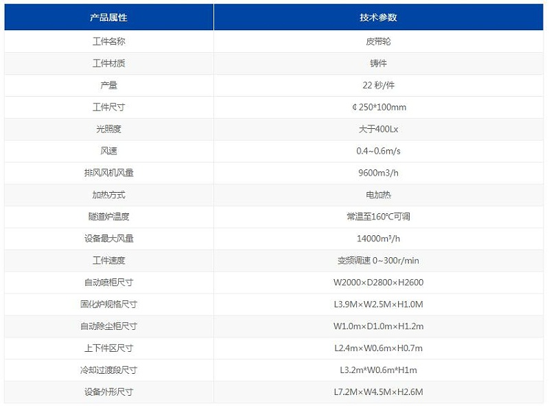 榴莲网站噴漆線設備參(cān)數(shù) 榴莲网站噴漆線設(shè)備(bèi)參數